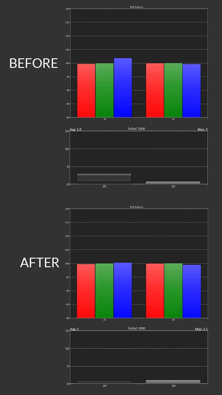Epson QS100 Calibration Data - Projector Reviews - Images