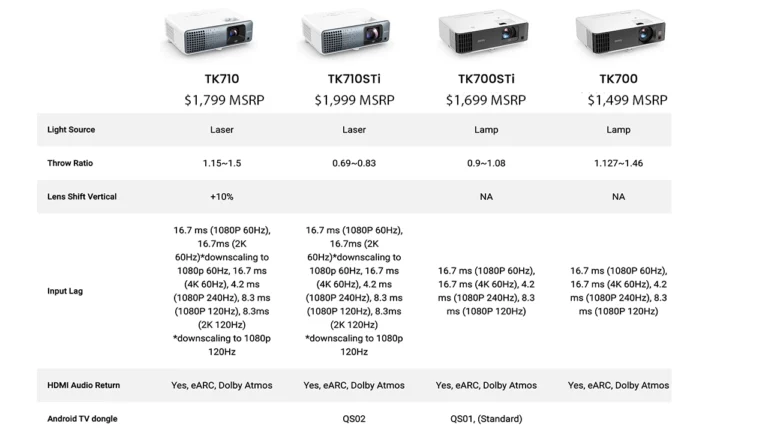 Comparison of short-throw and ultra-short throw (UST) projectors for gaming, demonstrating their advantages in small rooms and tight spaces