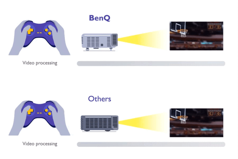 Measuring projector input lag with hardware tester and high-frame-rate capture to ensure accurate results.